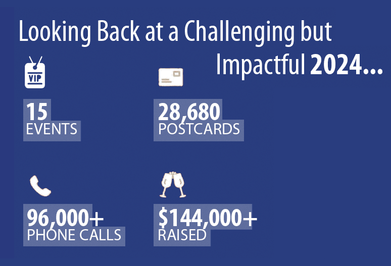 In 2024: 4 races, 144k raised, 28k postcards, 96k calls, 15 events.