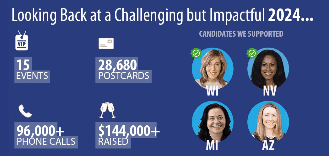 In 2024: 4 races, 144k raised, 28k postcards, 96k calls, 15 events. We helped Jodi Habush Sinykin (WI) and Brittney Miller (NV) win.